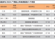 围猎灌阳风电：广西县域上演项目围标大冒险